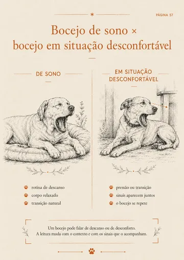 Página do guia comparando bocejo de sono e bocejo de desconforto